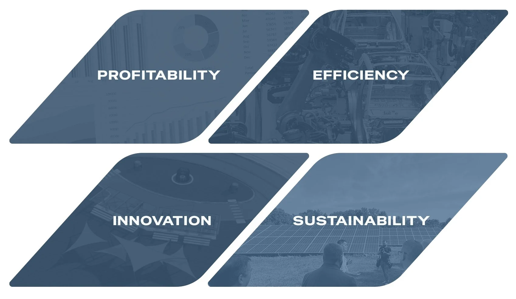 YK AutoGroup Profitability Efficiency Innovation Sustainability