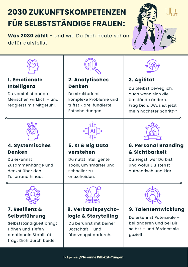 2030+Zukunftskompetenzen+für+Selbstständige+Frauen.webp