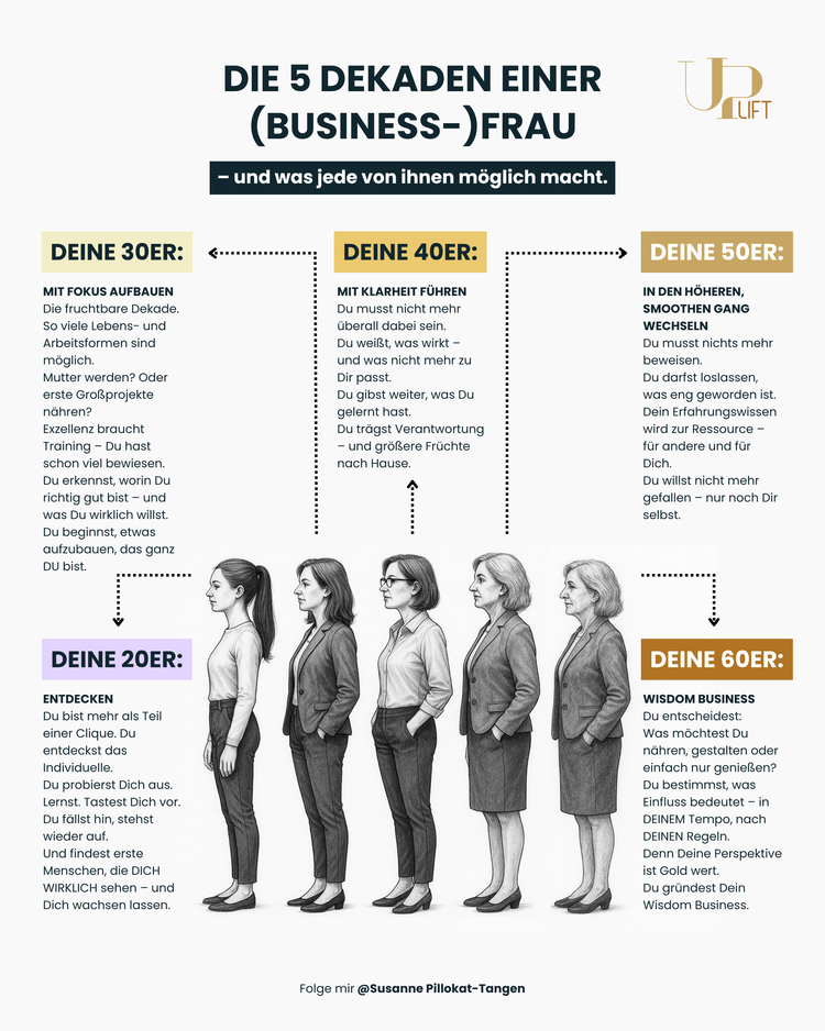 Die+5+Dekaden+einer+(Business-)Frau.webp