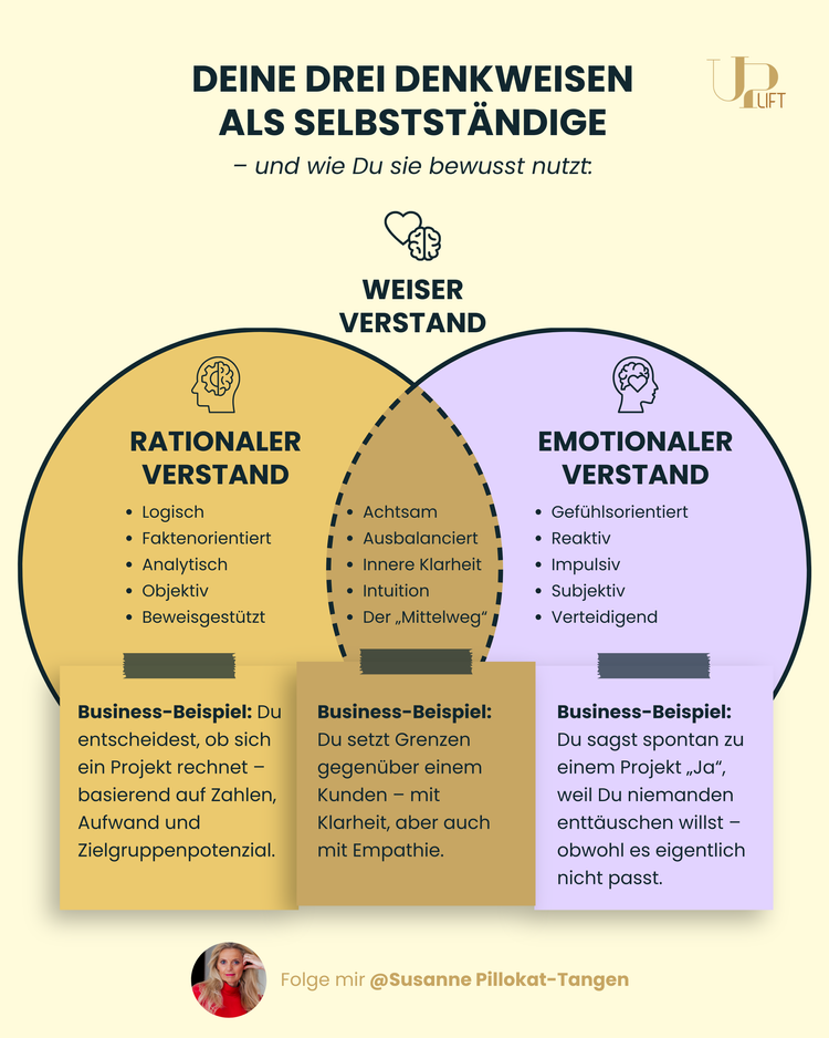 Deine+drei+Denkweisen+als+Selbstständige.webp