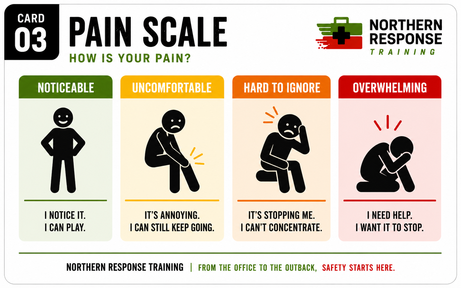 card 3 pain scale.png