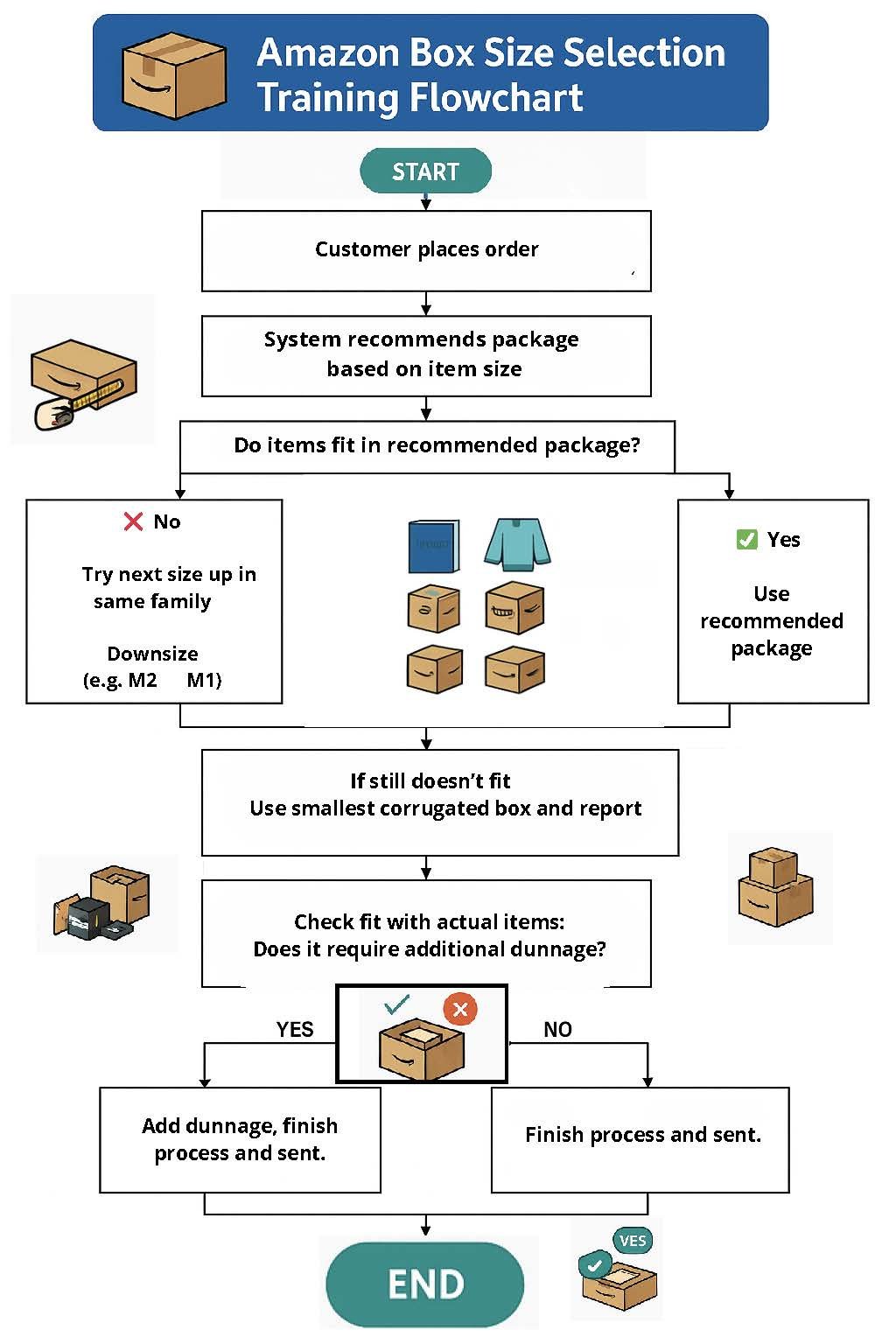 Amazon | Optimize Packaging - Save Time & Resources — Your Site Title
