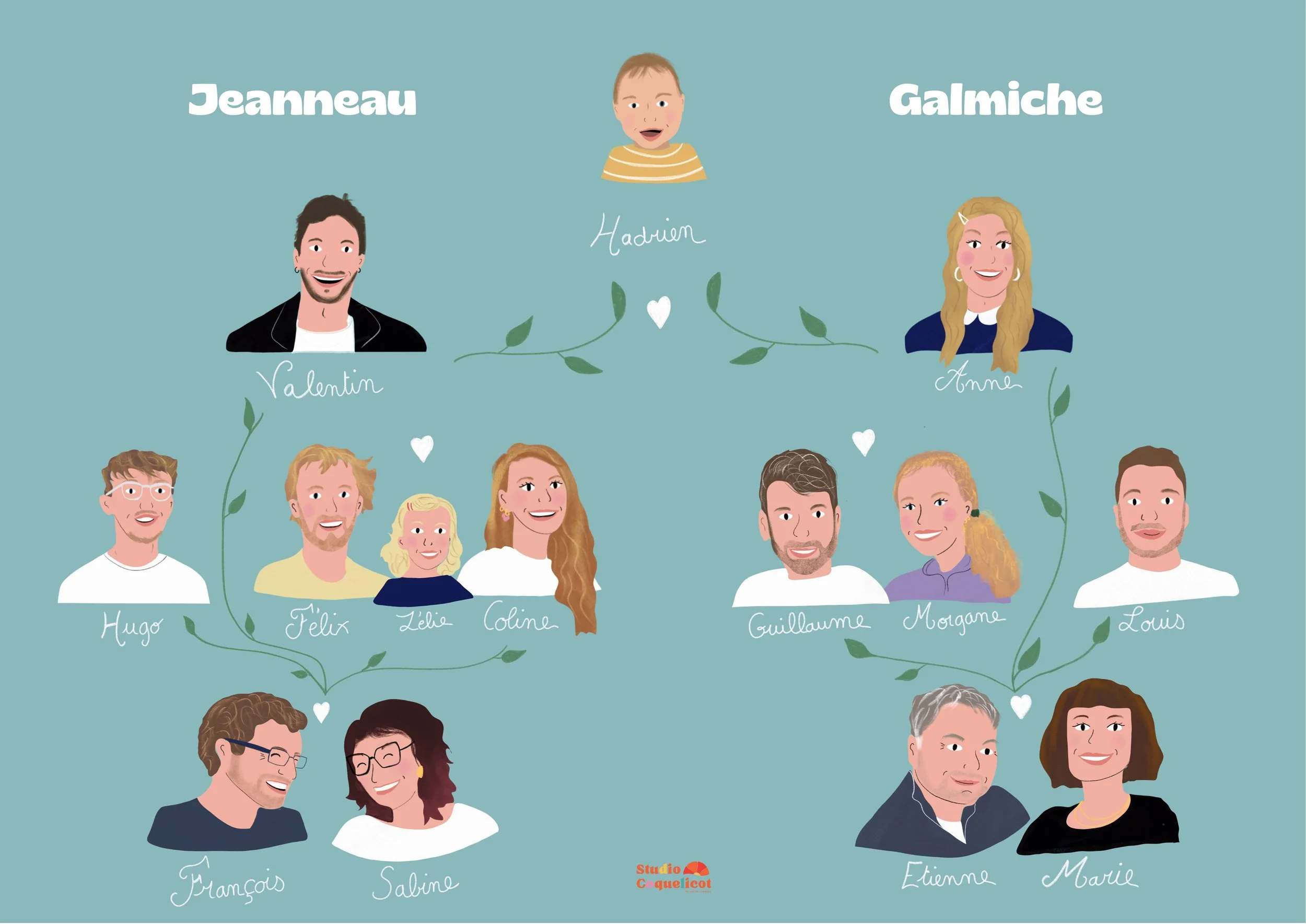 Généalogie Hadrien.jpg