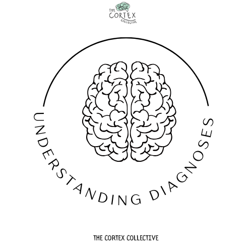 A logo with a stylized illustration of a brain inside a circle, with the text "The Cortex Collective" at the top and "Understanding Diagnoses" around the circle.