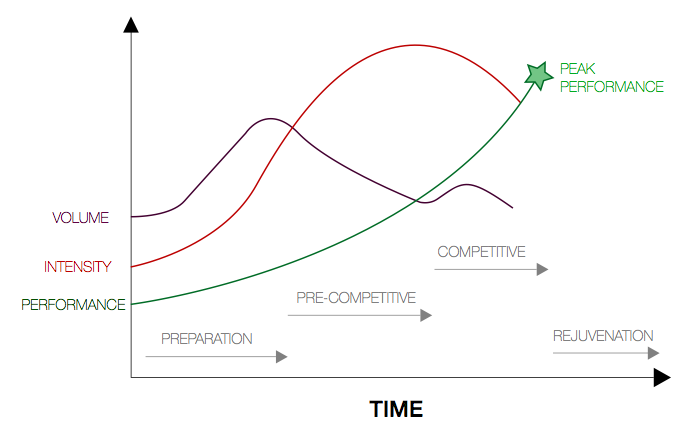 Why the Off-Season Might Be the Most Important Time to Hire a Coach