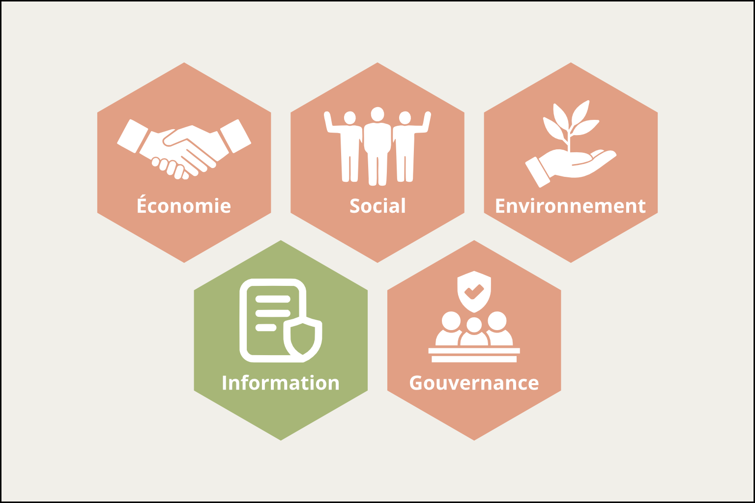 RSE : la responsabilité informationnelle, nouvel horizon de la résilience