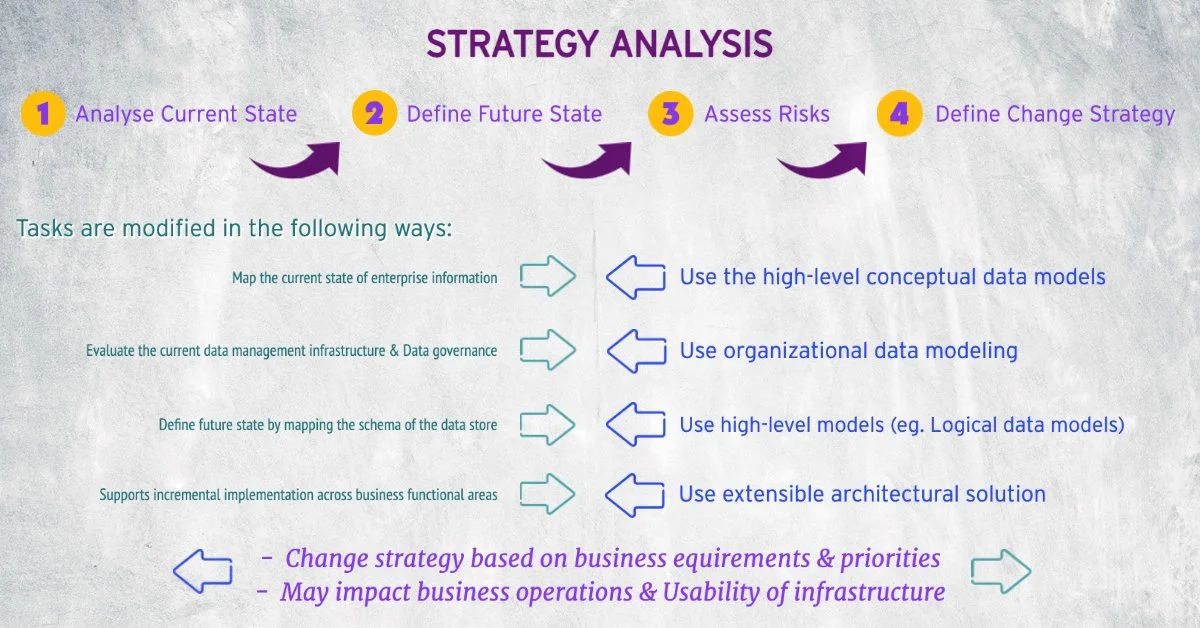 Unlocking Business Potential: Key Steps for Successful Digital Transformation