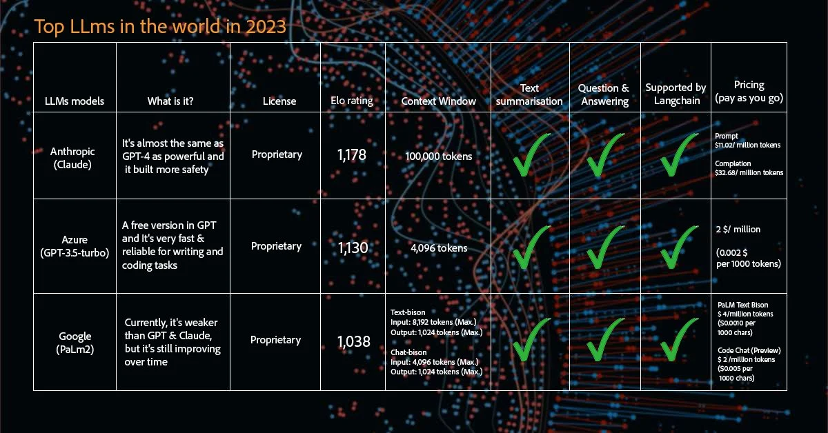Generative AI and Large Language Models: A New Approach to Enhance Diversity in the World