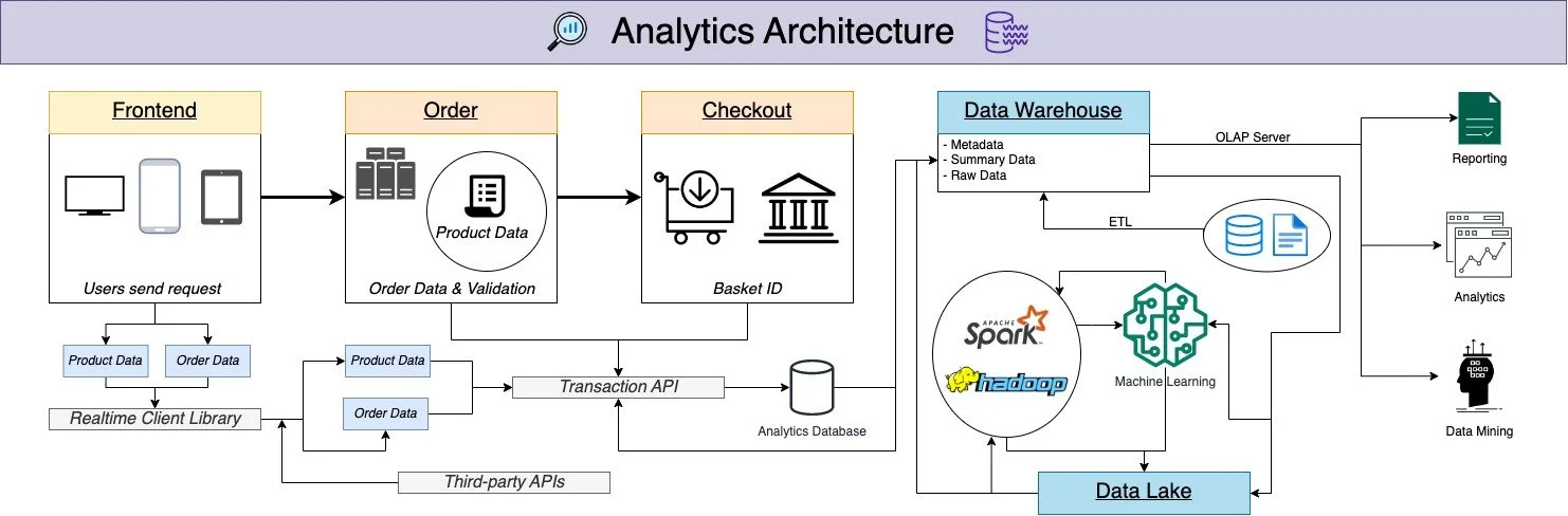 Understanding the Basics of Data Management: From Data Dictionaries to Analytics