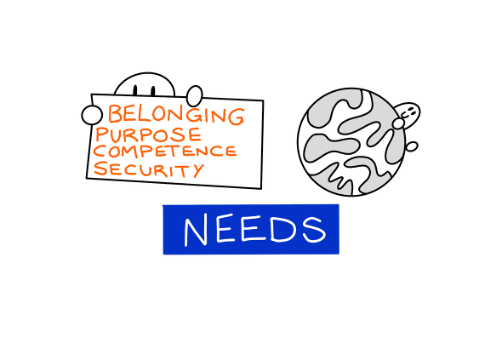 What do humans need to thrive?