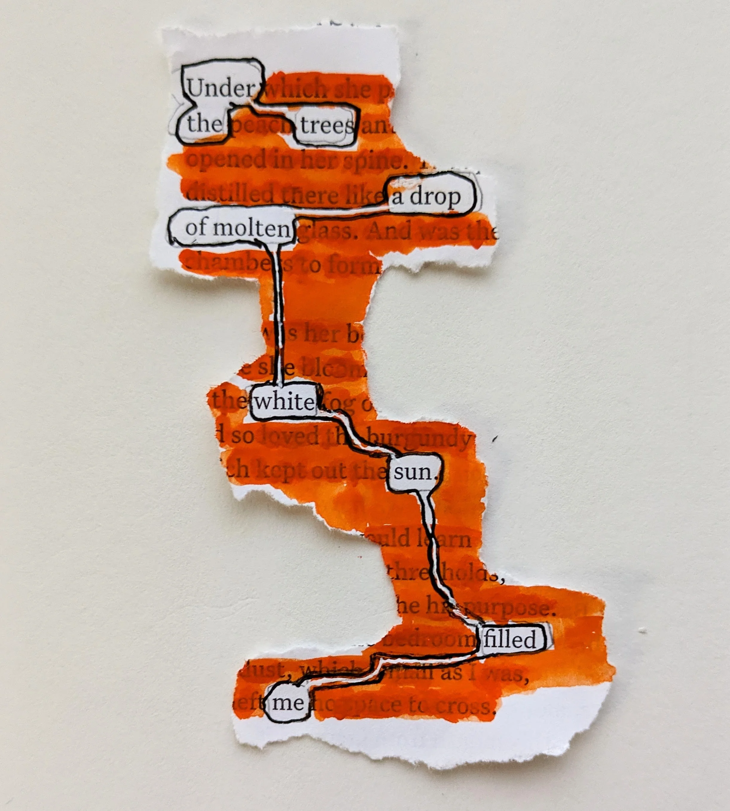 A torn piece of paper with a black outline illustrating a path from the bottom to the top, overlaying orange highlighted text. The path has white text labels along it, starting with 'me' at the bottom, then 'filled', 'sun', 'white', 'pan', and ending