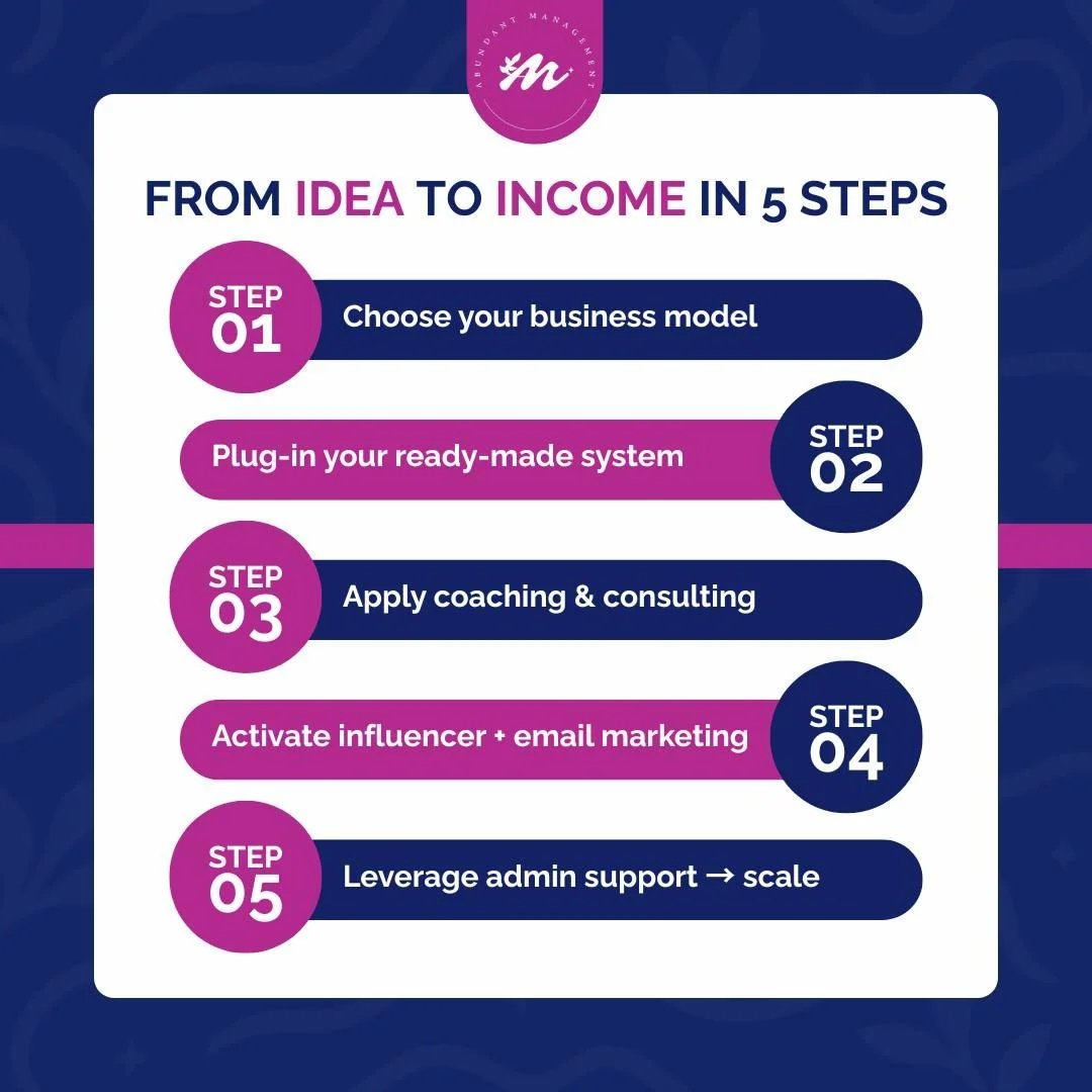 At Abundant Management, we help you launch, grow, and scale in just 5 powerful steps 💼💡

Choose your model, plug in your system, and let our team guide you every step of the way! 🌸

#WomenInBusiness #EntrepreneurLife #SmallBusinessGrowth #Abundant