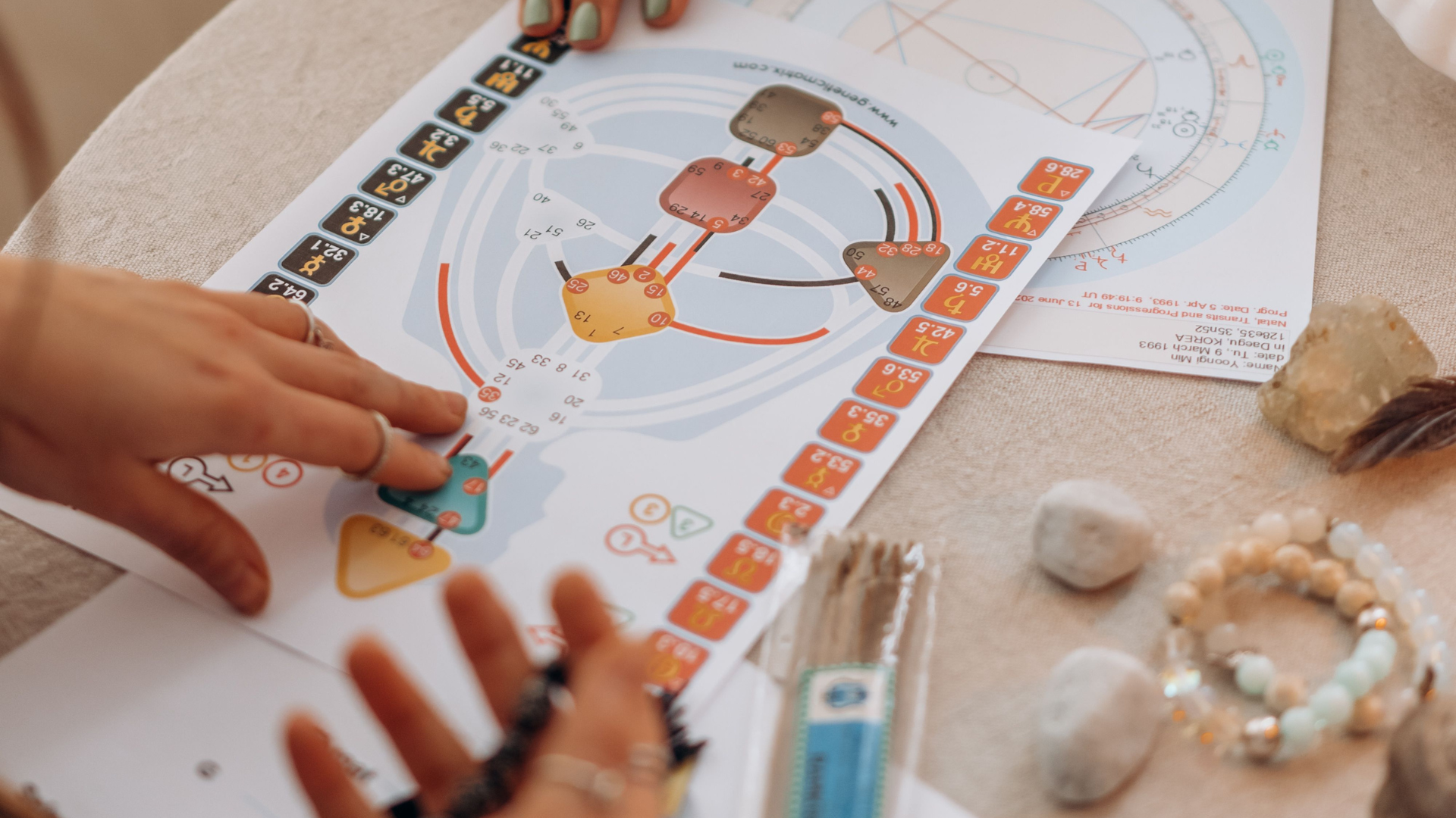 So You've Got Your Human Design Chart. Now What?