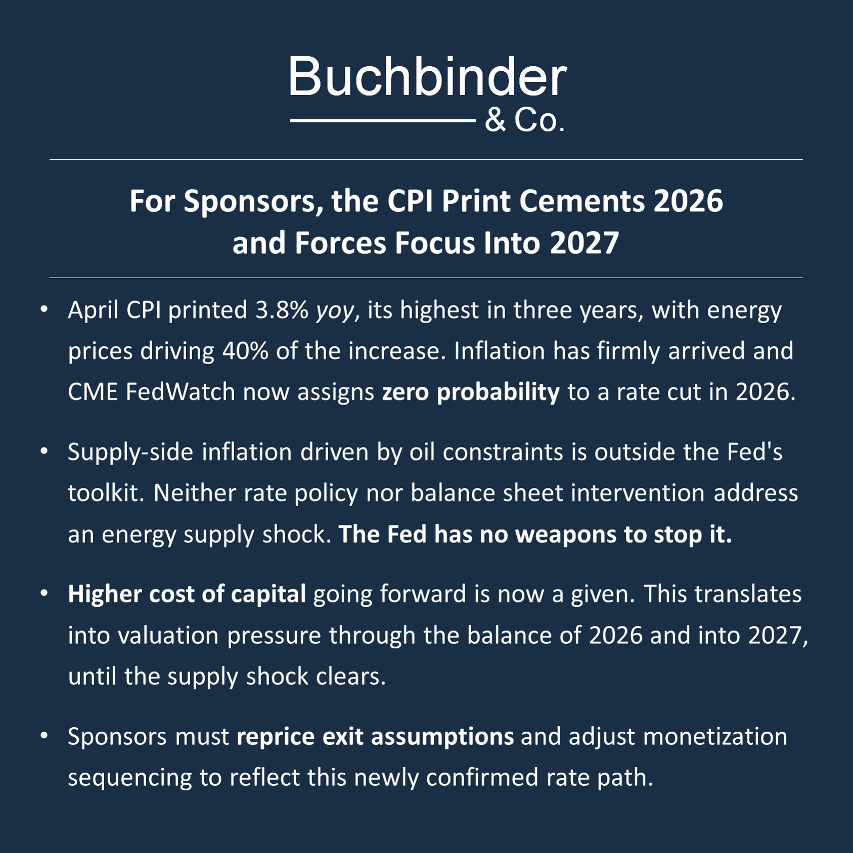 Buchbinder & Co. Insights - Hot CPI