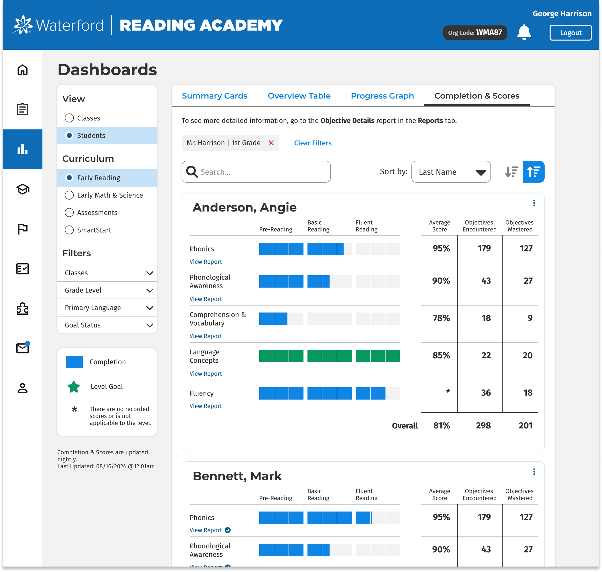 Completion and Scores Dashboard