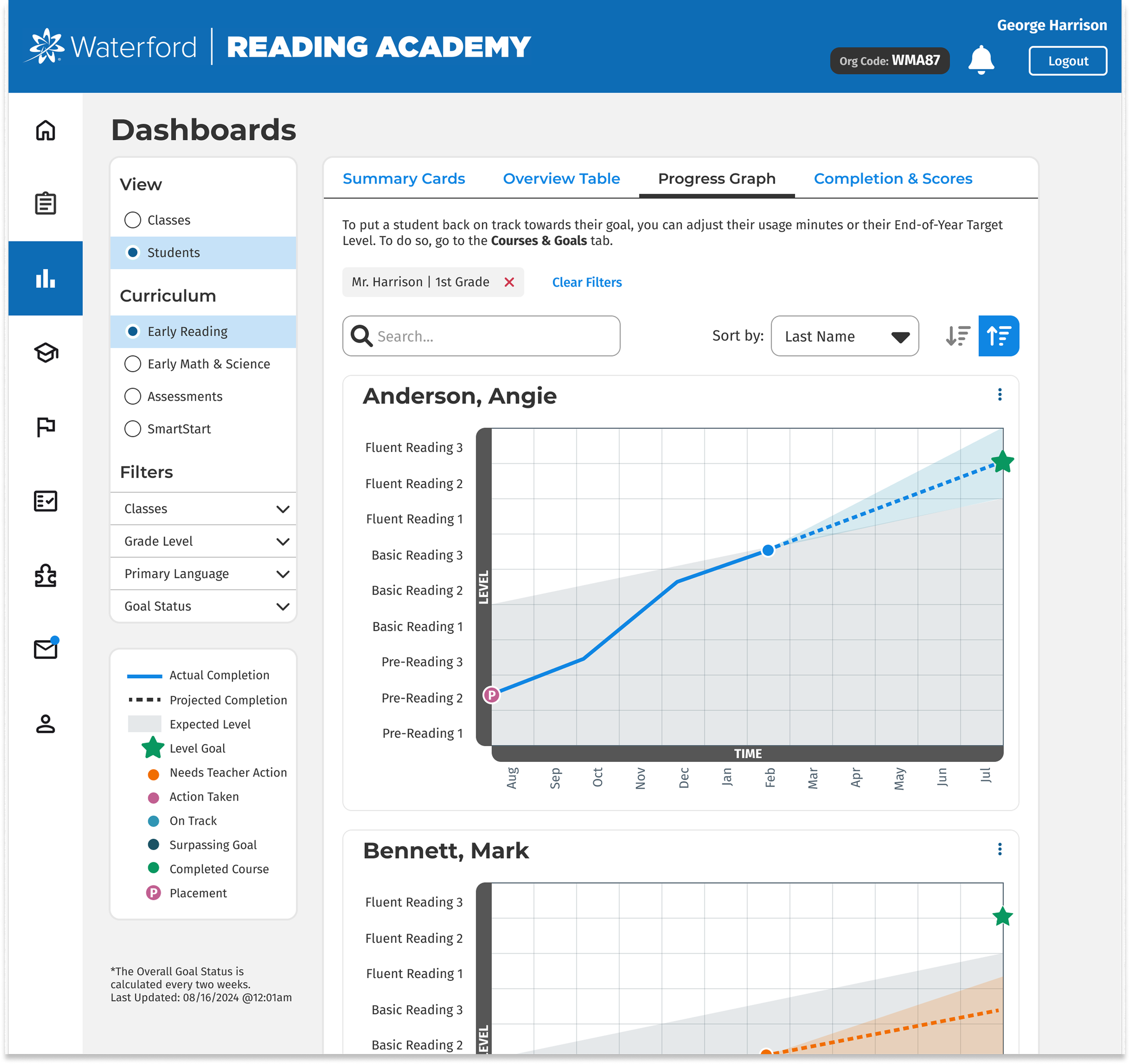 Progress Graph Dashboard