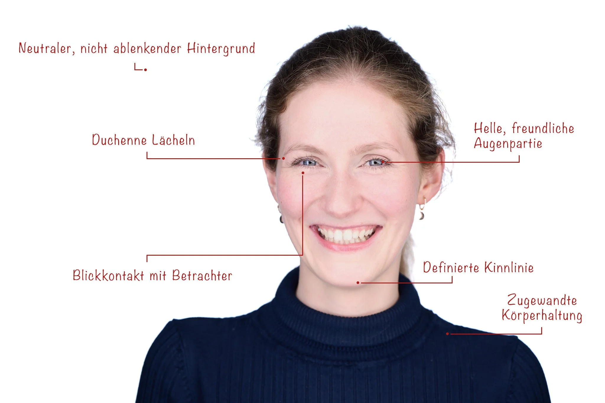 Headshot-Bild mit hervorgehobenen Bildelementen, die idealerweise zu beachten sind.