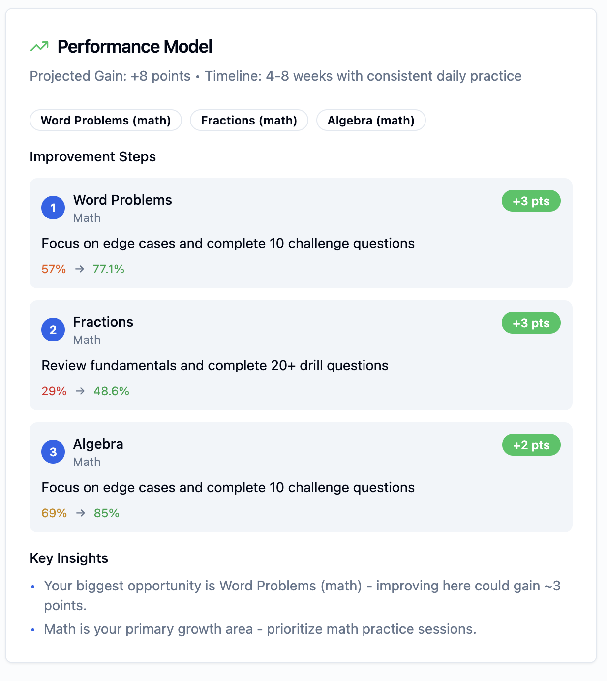A screenshot of the SHSAT Simulator platform