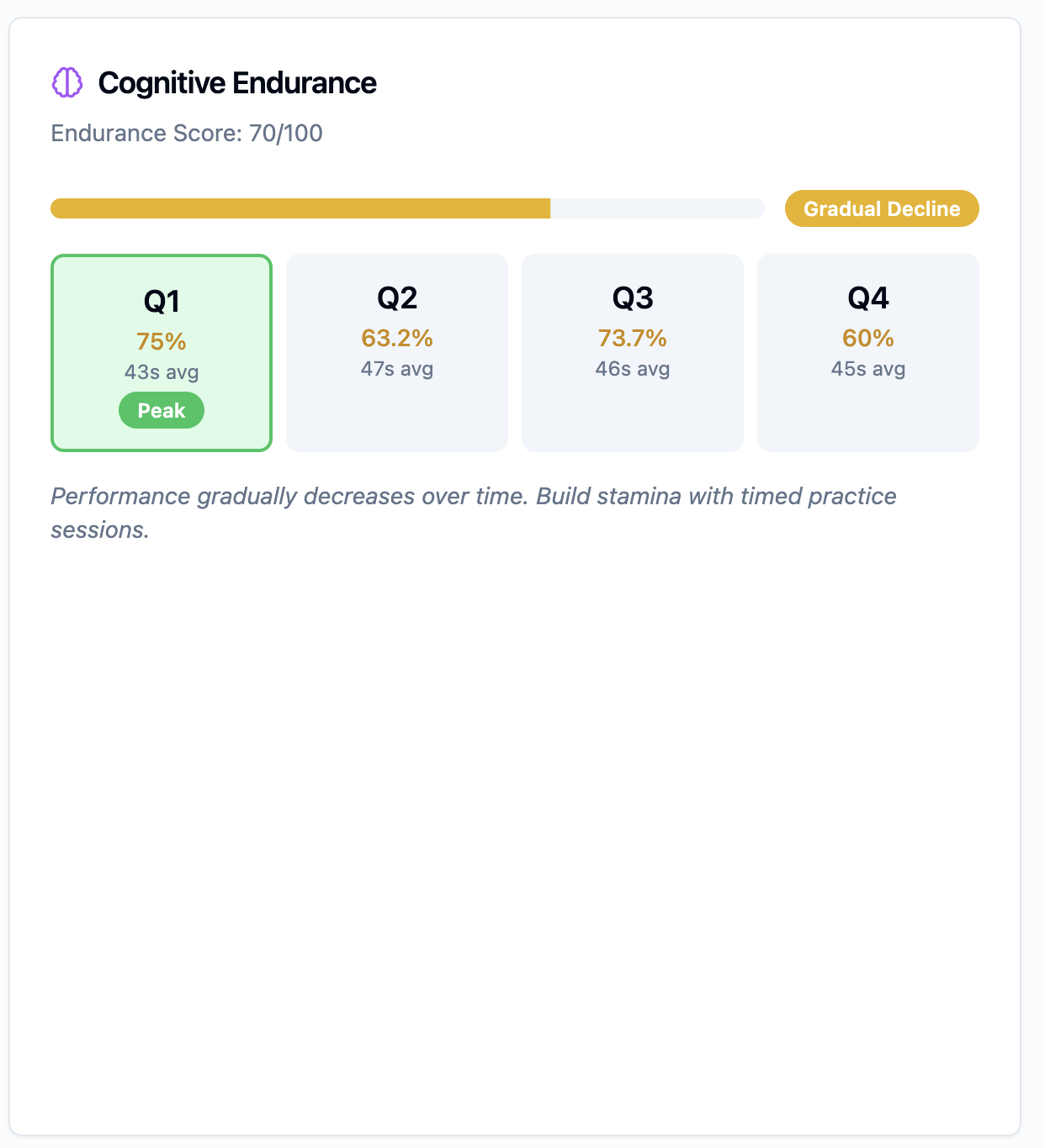 A screenshot of the SHSAT Simulator platform