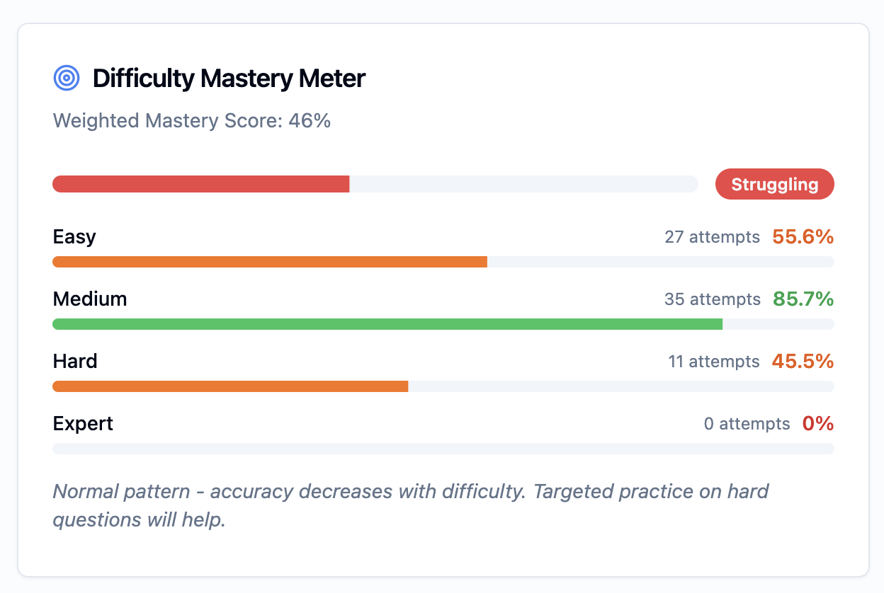 A screenshot of the SHSAT Simulator platform