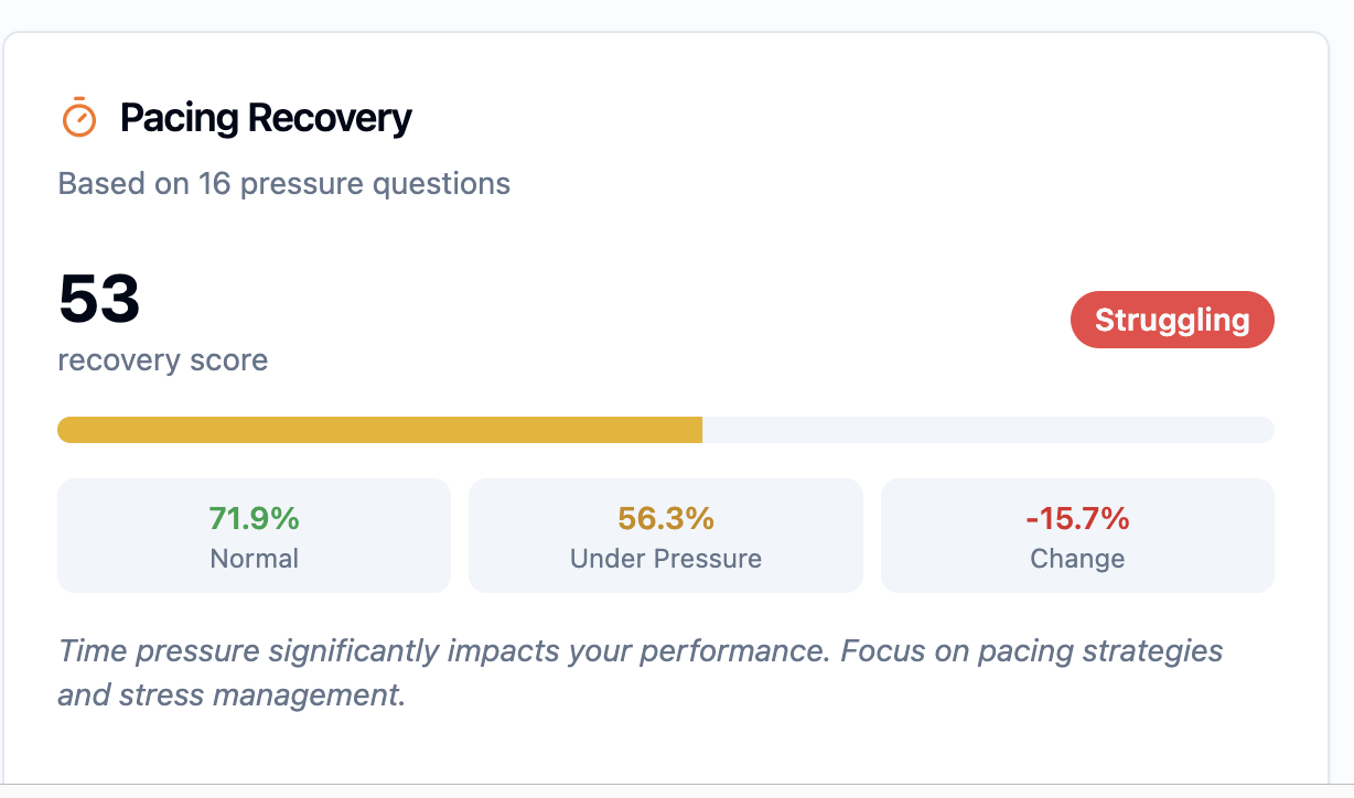 A screenshot of the SHSAT Simulator platform