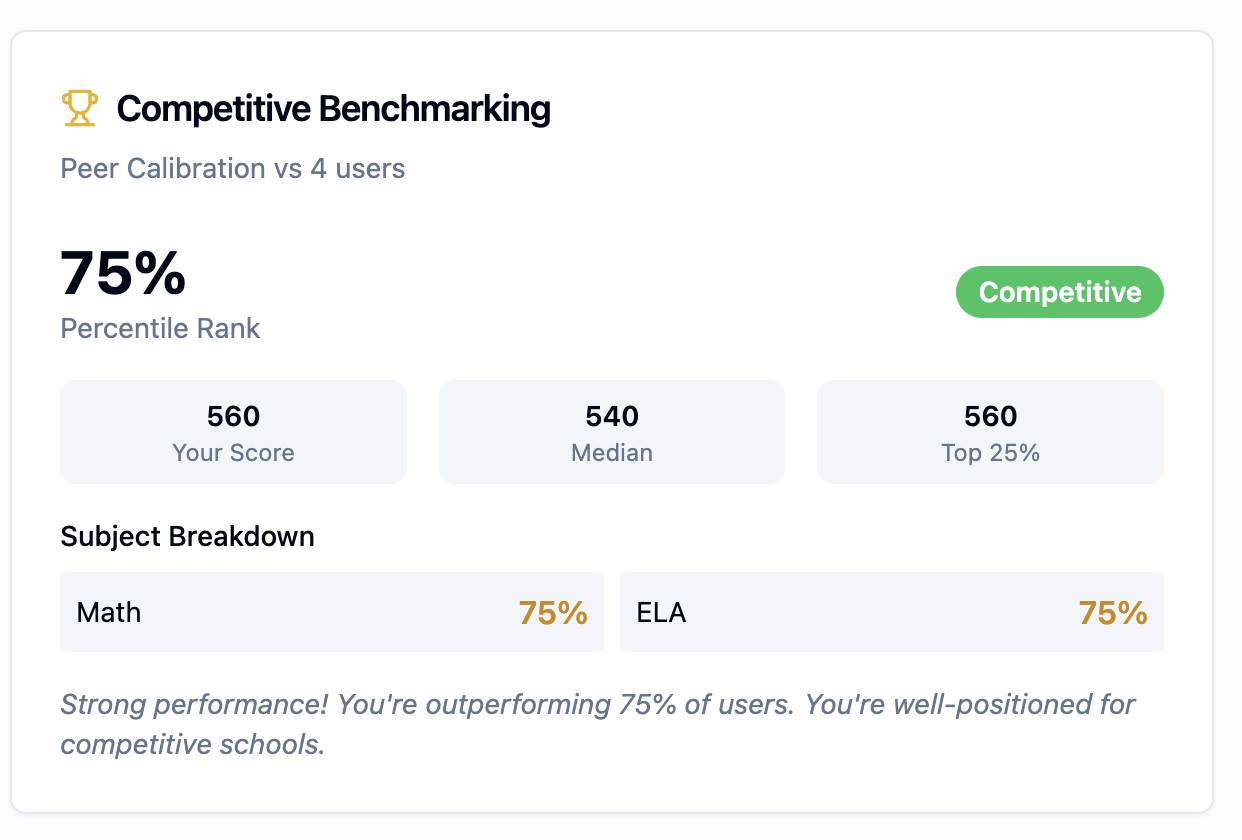 A screenshot of the SHSAT Simulator platform