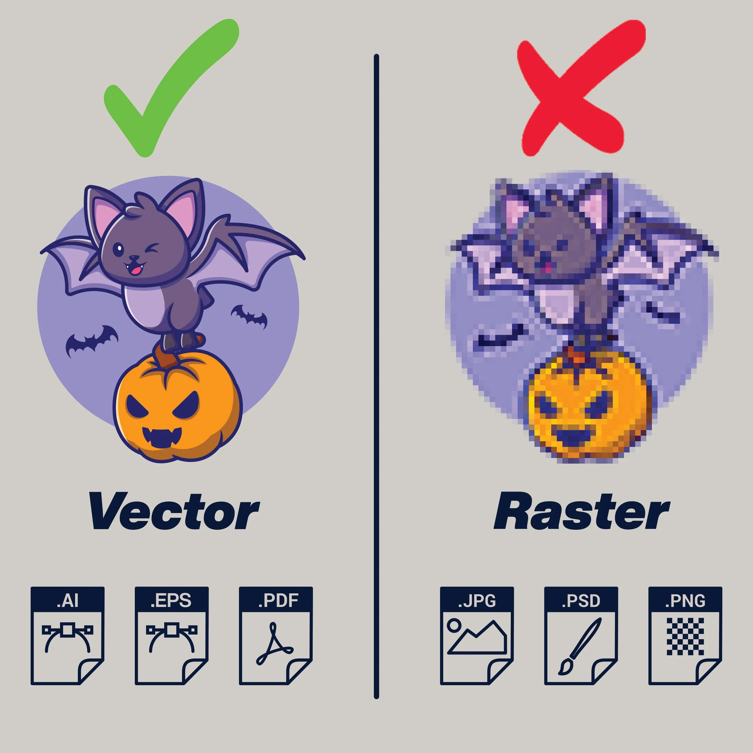 Resource graphic displaying the difference between a vector file and raster file and showing the acceptable file formats for submitting a design to be screen printed.