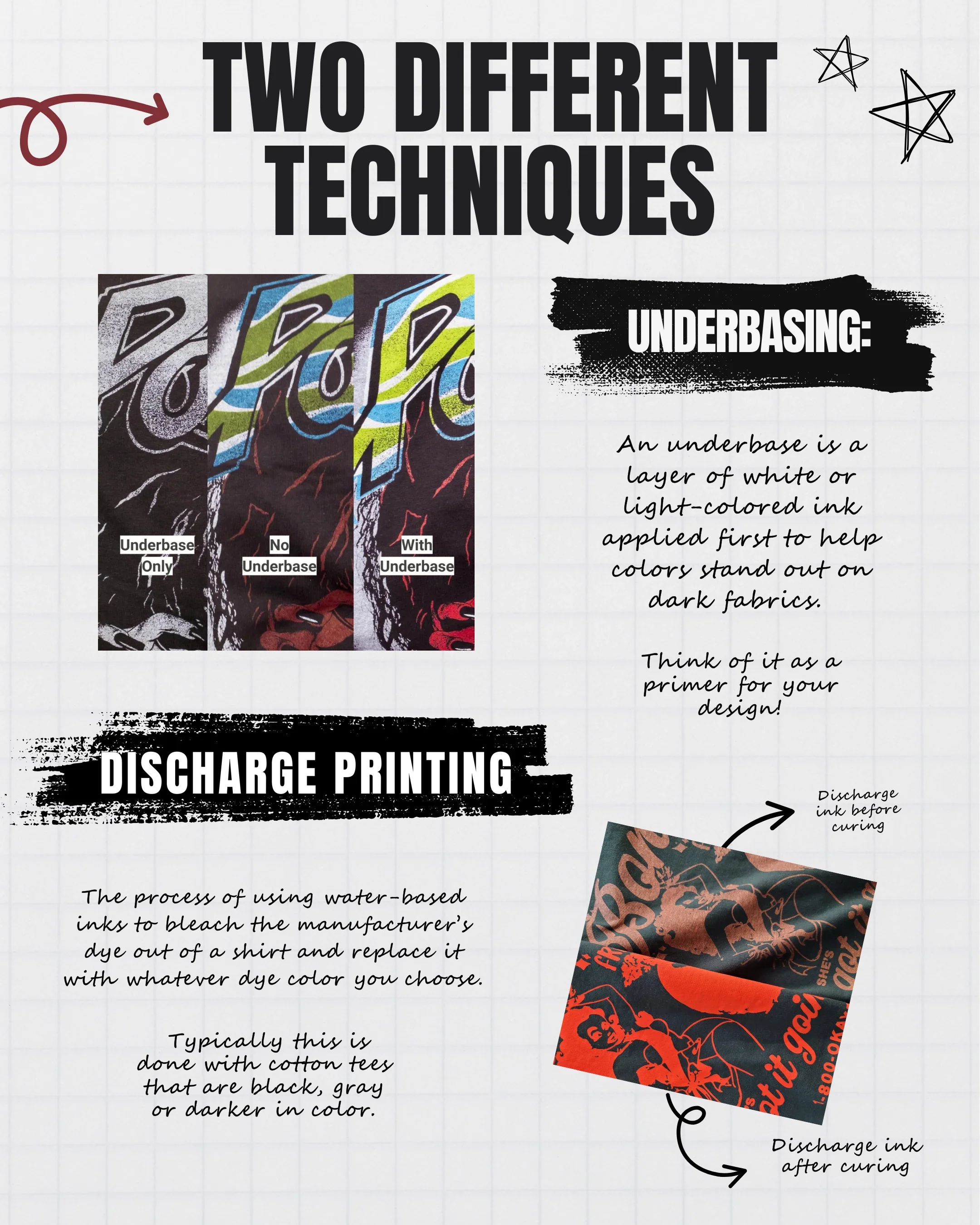 The image explains two printing techniques: "Underbasing" and "Discharge Printing." The tone is educational, with visual examples highlighting each technique's effect, including an artistic pop art and a skull print.