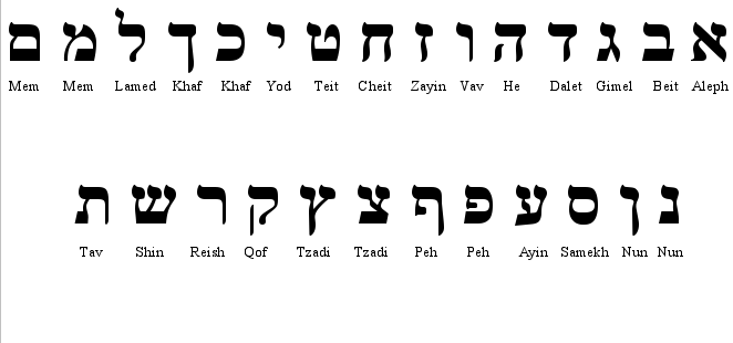What is the Hidden Power of the Hebrew Alphabet?   Psalm 119:1 