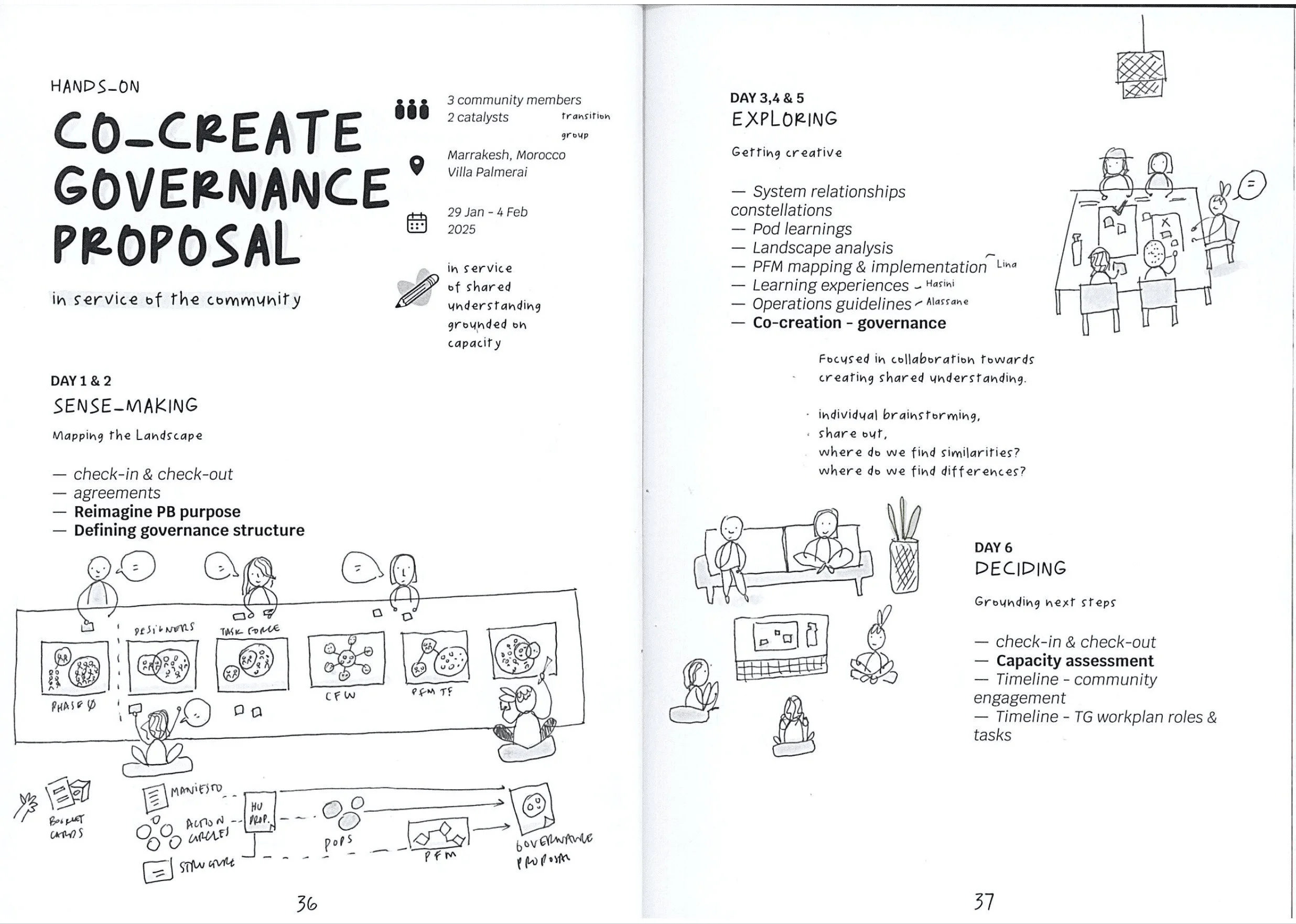 reimagine_peace-resources-travel sketchnotes-6.jpg