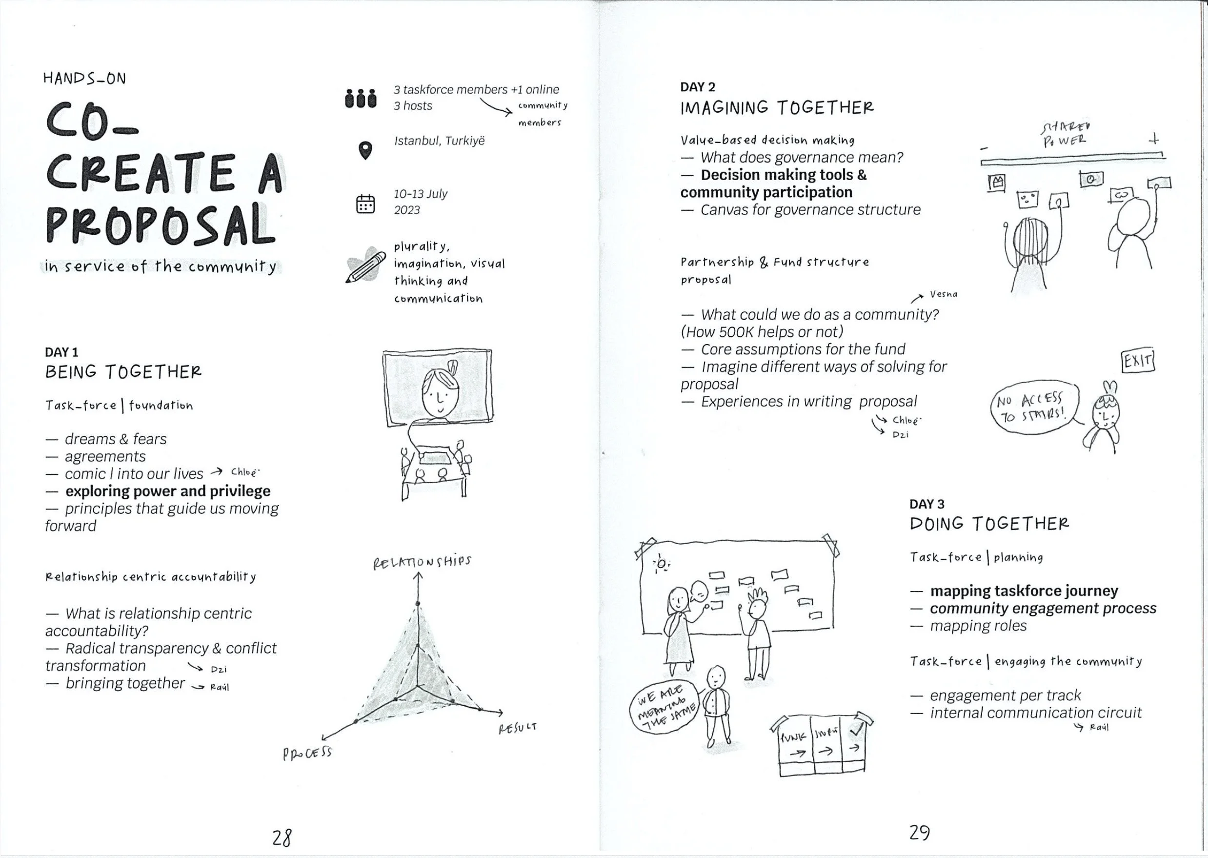 reimagine_peace-resources-travel sketchnotes-4.jpg