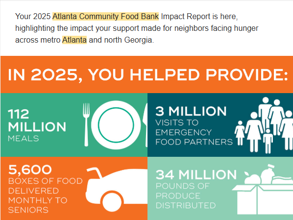 Why Does Atlanta Community Food Bank Call This an Impact Report?