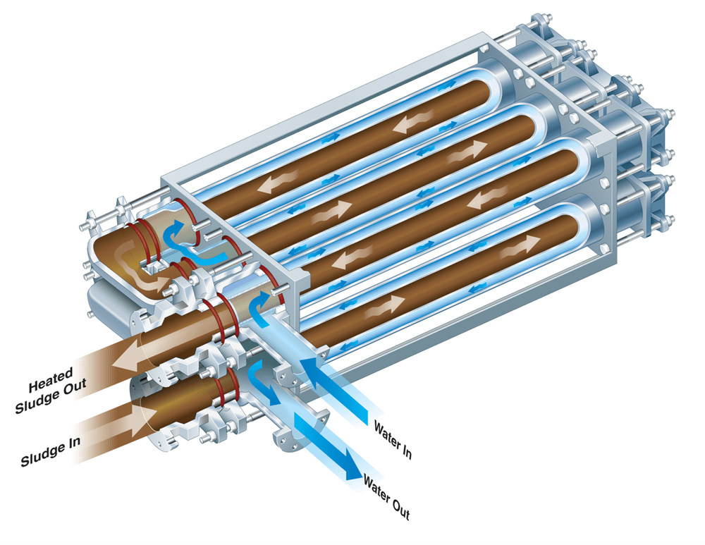 Walker Process Rbc Digestion - Heat Exchangers — Walker Process Equipment