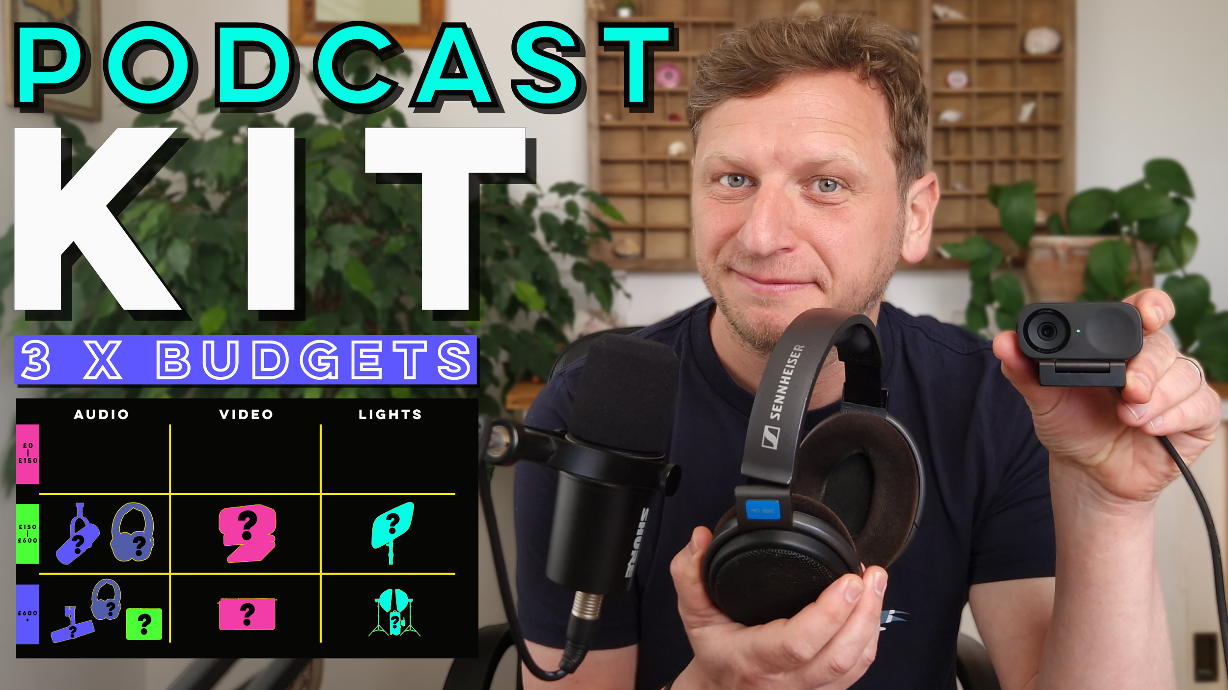 Podcast Equipment Guide