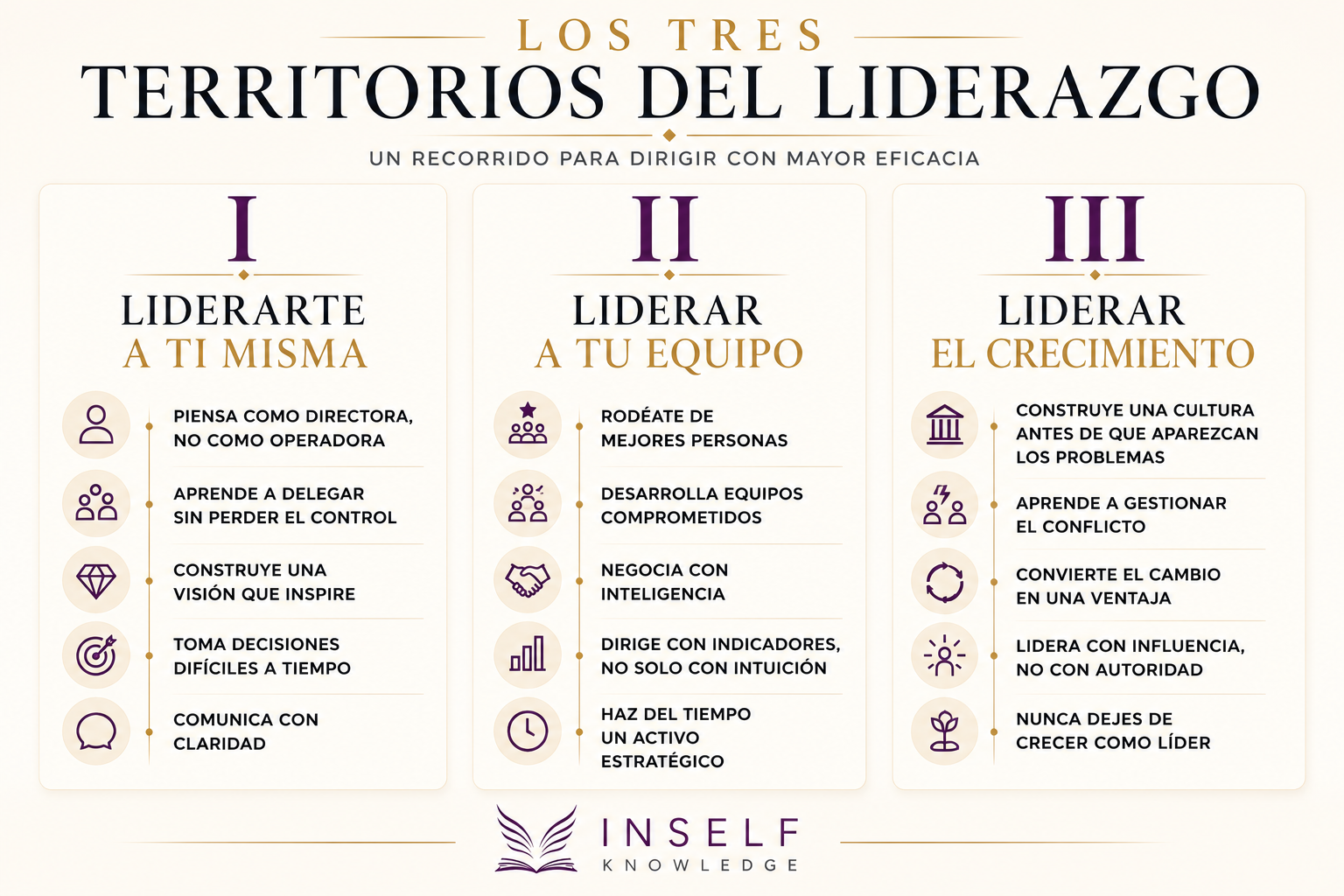 El libro como hoja de ruta en tres Territorios
