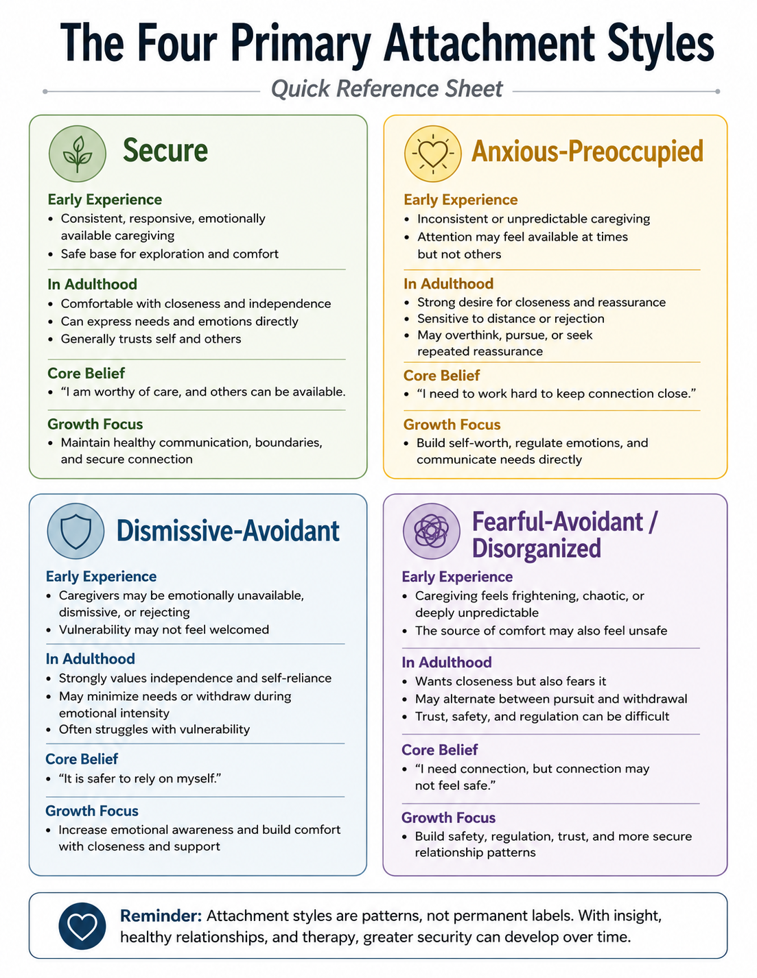 Understanding the Four Attachment Styles