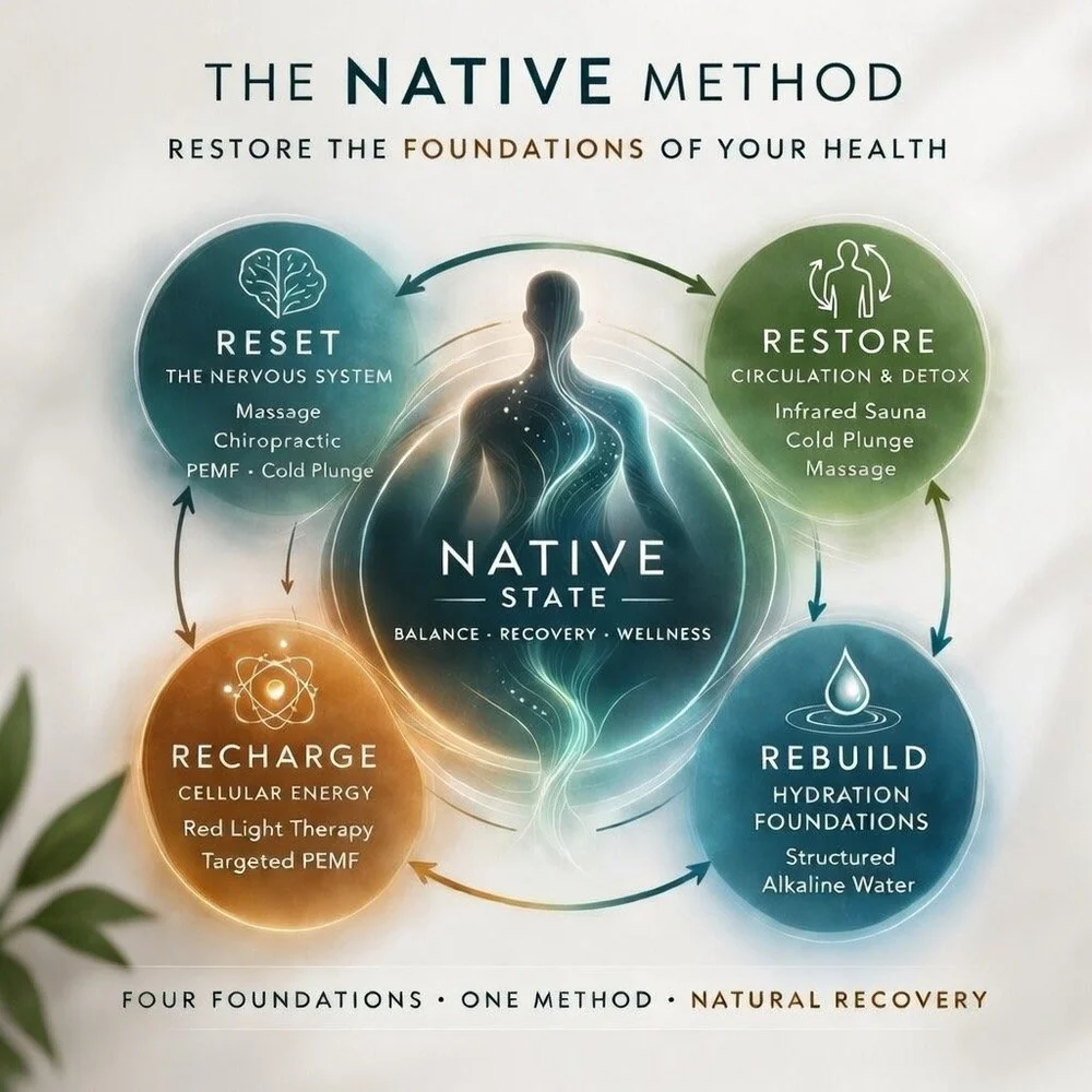 Native Healing & Wellness - Luxury wellness center in Tyler, TX ...