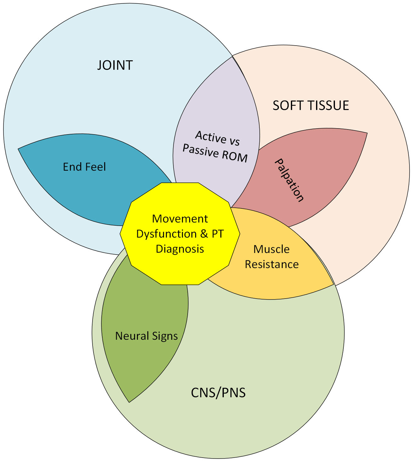 Differential Diagram.png