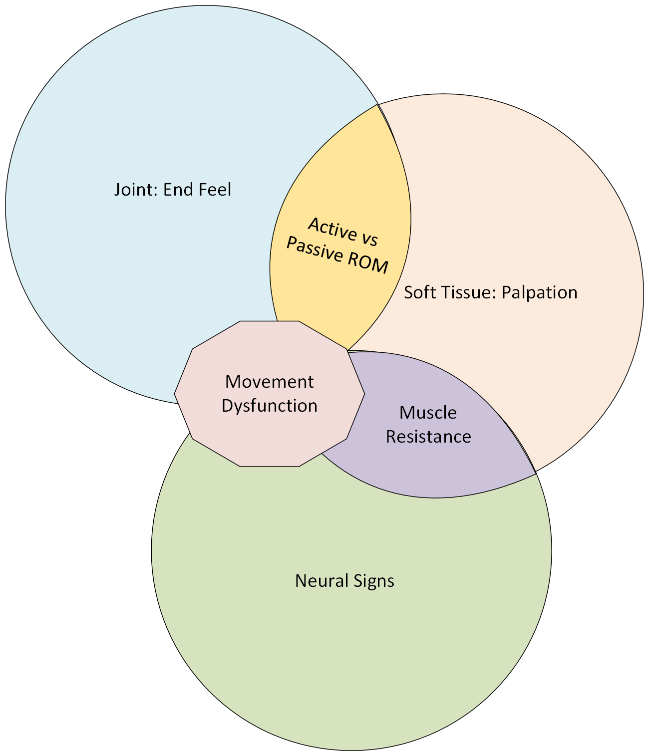 Story Garthering Diagram.png