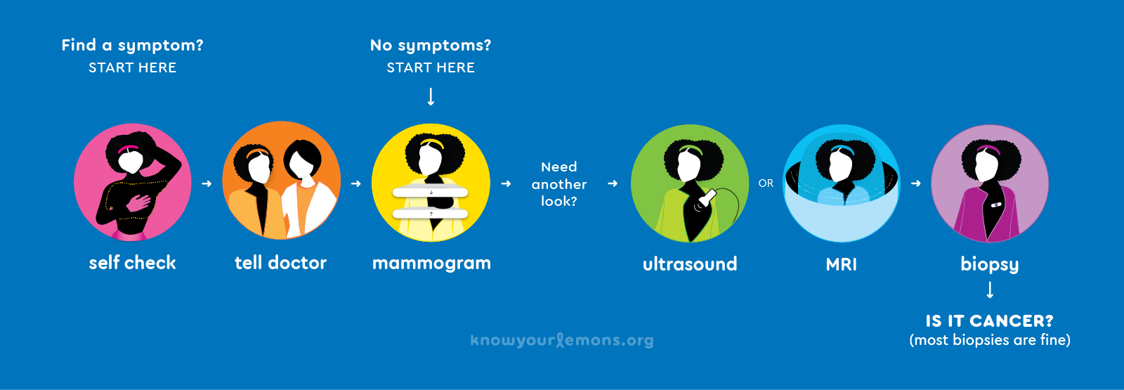 Breast Dimple or Puckering | Know the Symptoms & When to Seek Help ...