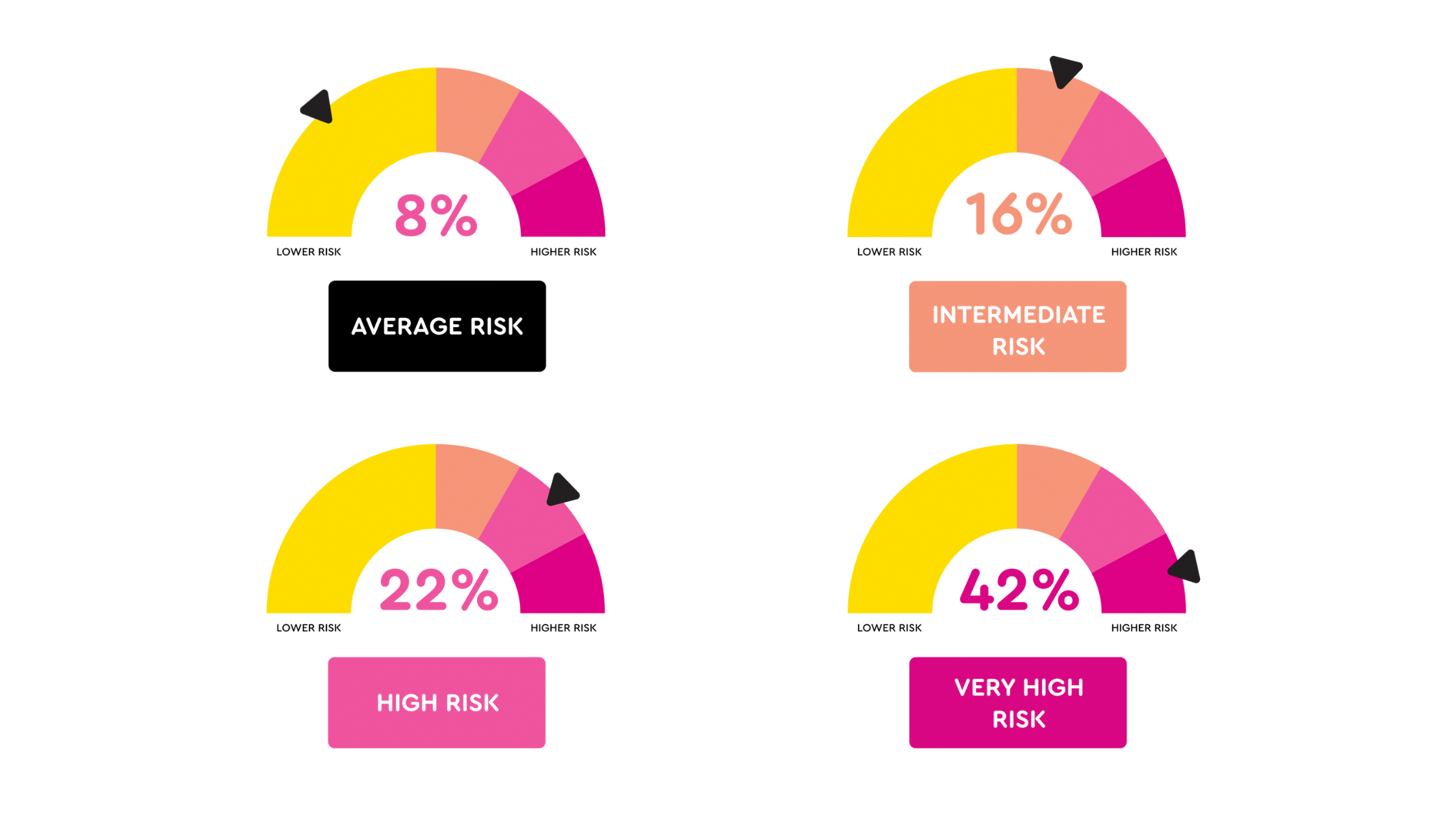 What Is a Breast Cancer Risk Score—and Do You Need One?