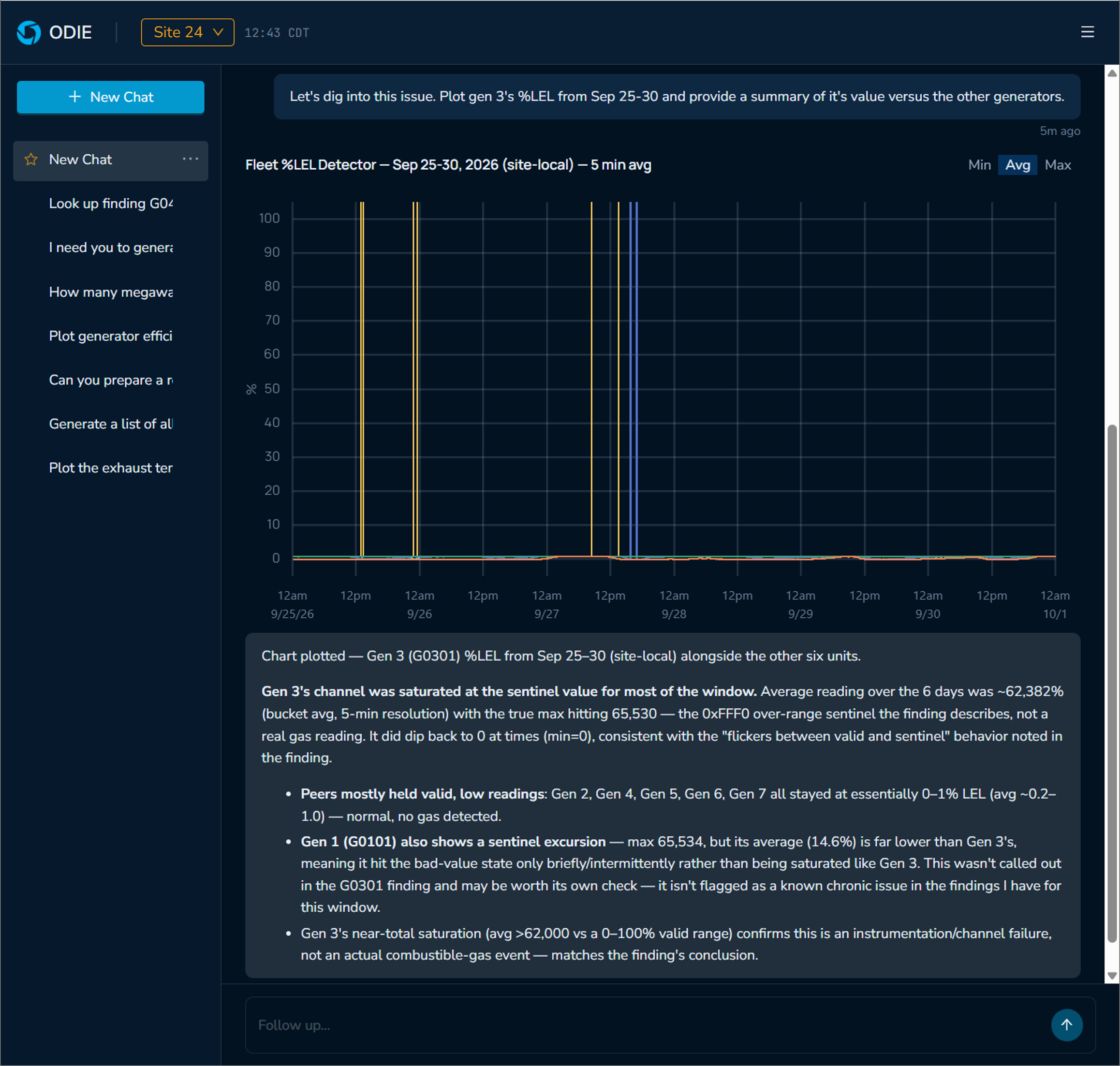 Screenshot of ODIE displaying a prompt asking to dig into issues related to gen 3 gas detector being over-range. Followed by a plot of %LEL and a discussion on the plot provided by ODIE.