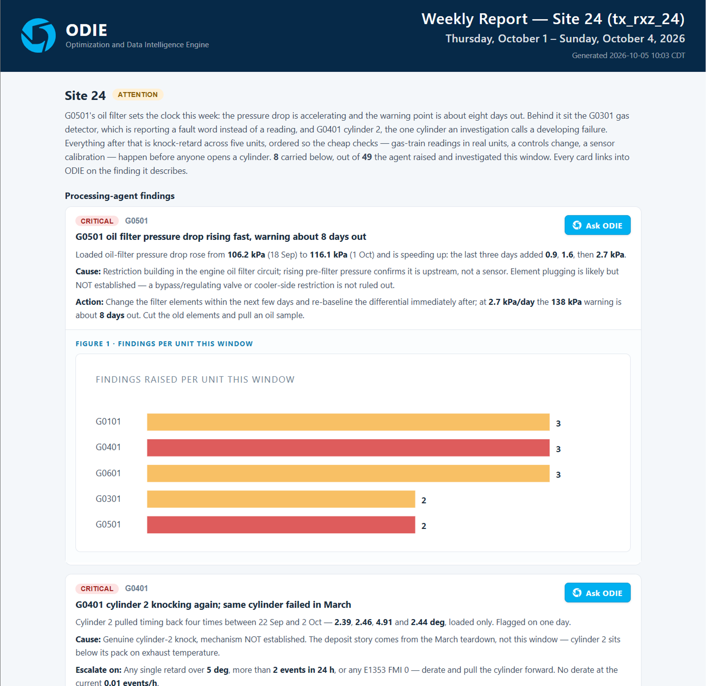 Weekly report from ODIE showing status updates for a microgrid site, including critical fault alerts and troubleshooting actions for various equipment such as oil filters and cylinders.