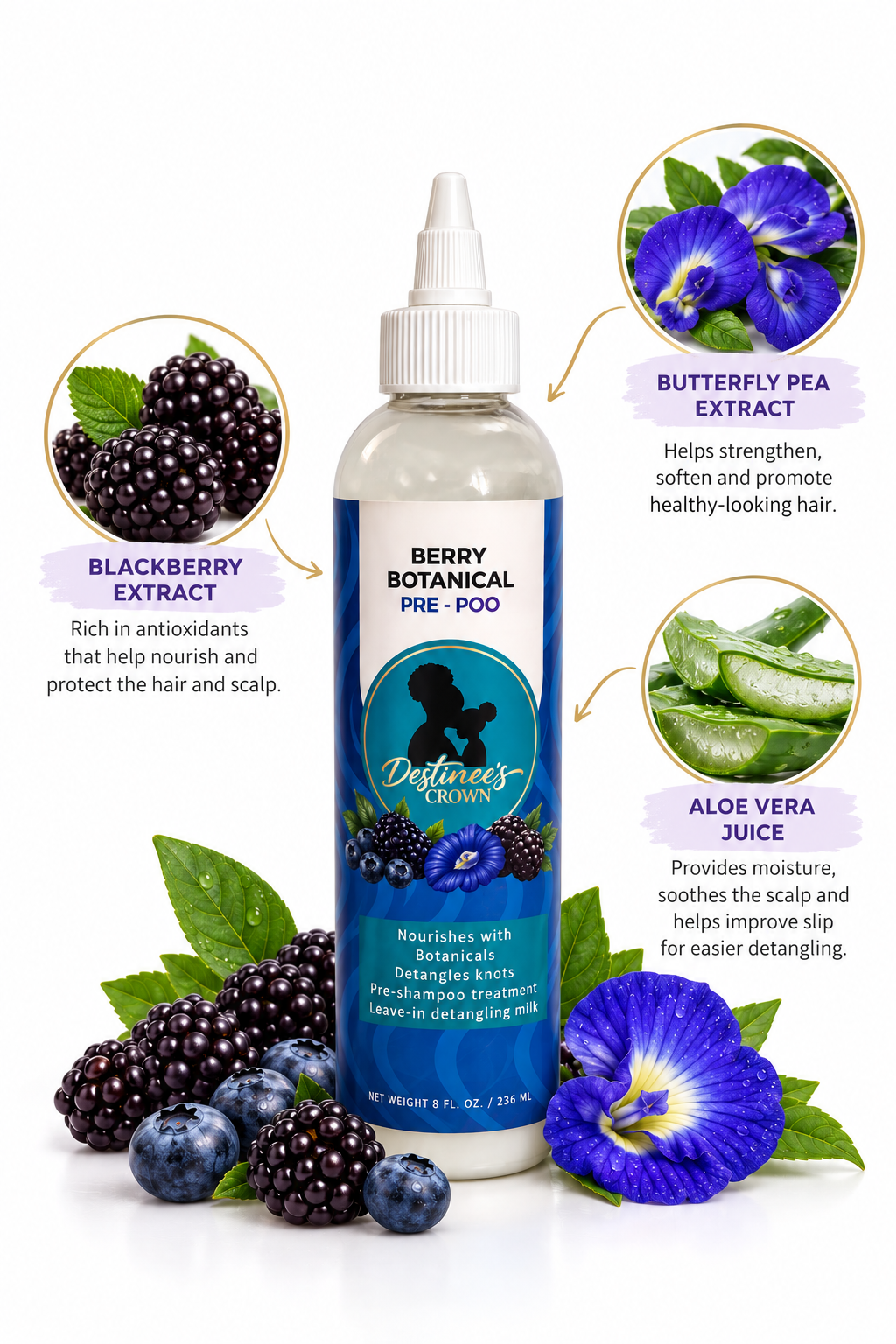 Berry Botanical Pre-Poo Infographic.png