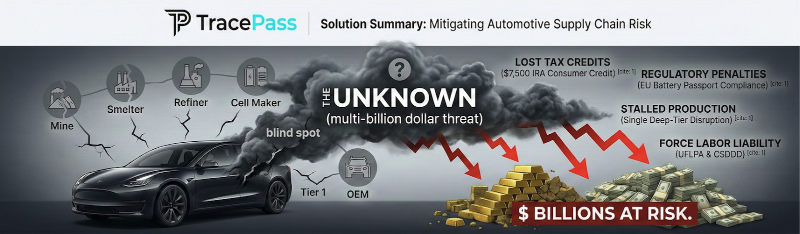 The High Cost of the Unknown: The Invisible Threat: Why Critical Metals Supply Chain Opacity is Costing OEMs Billions