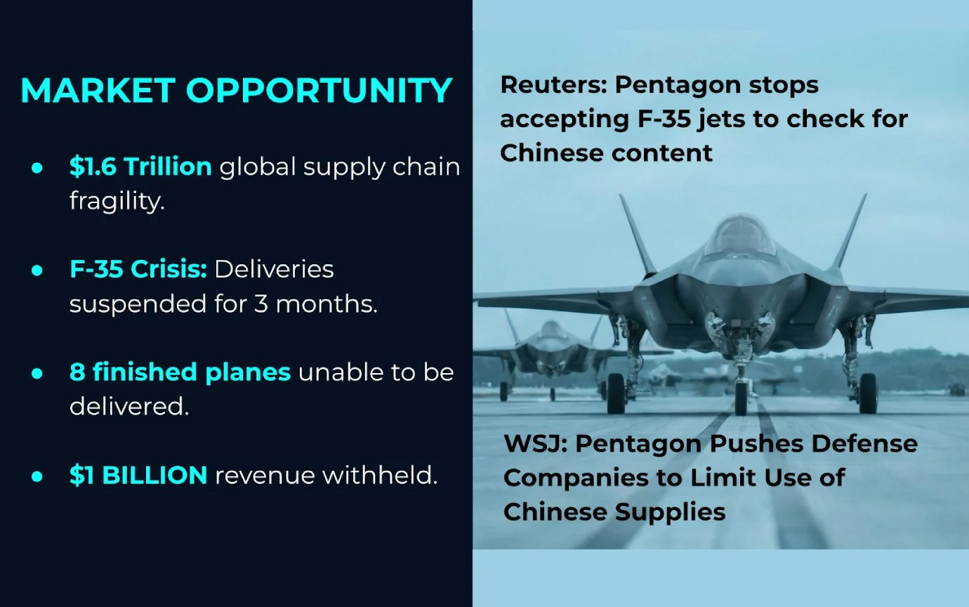The High Cost of the Unknown: Why the F-35 Delivery Halt is a Wake-Up Call for Defense Supply Chains