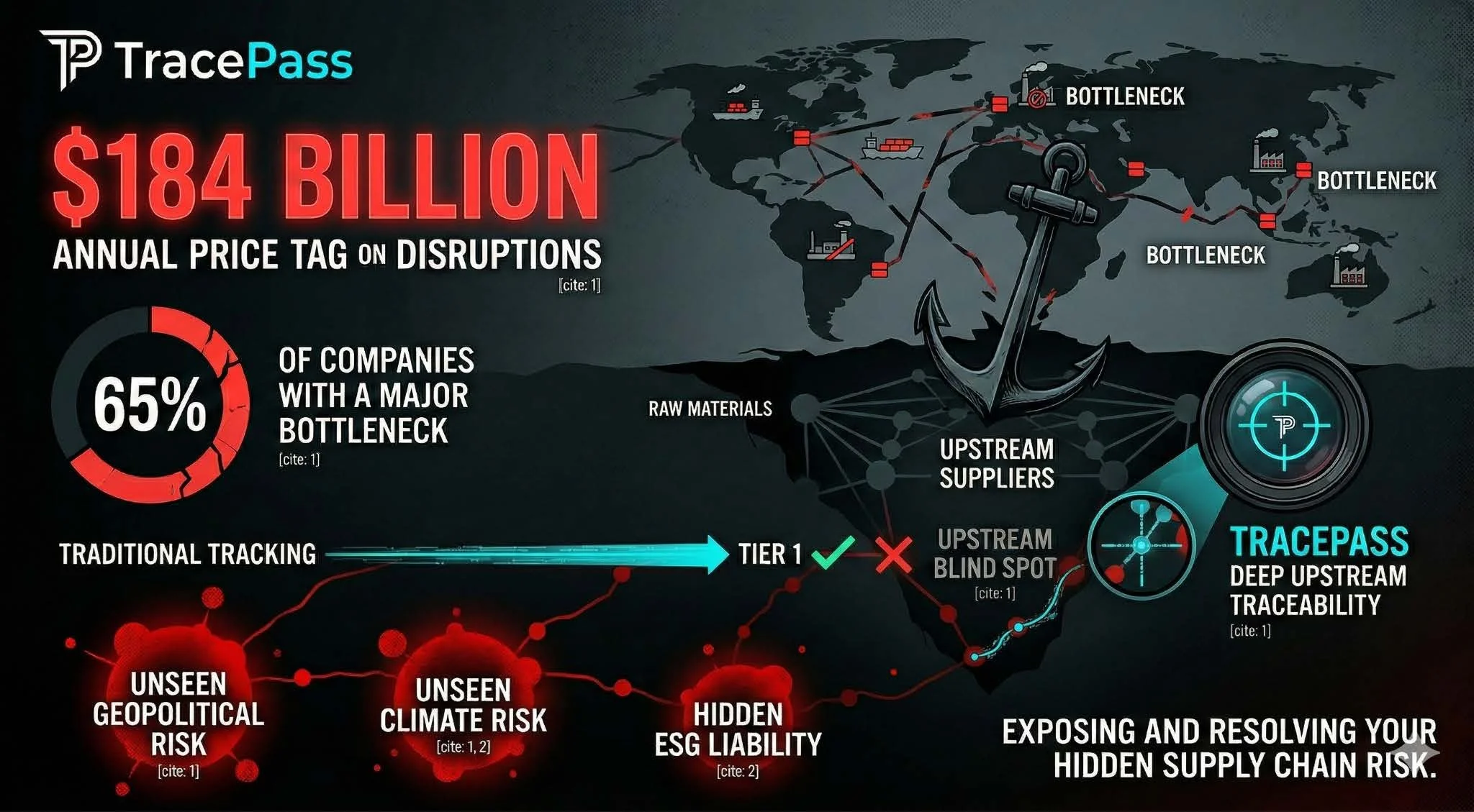 The $184 Billion Opacity Tax