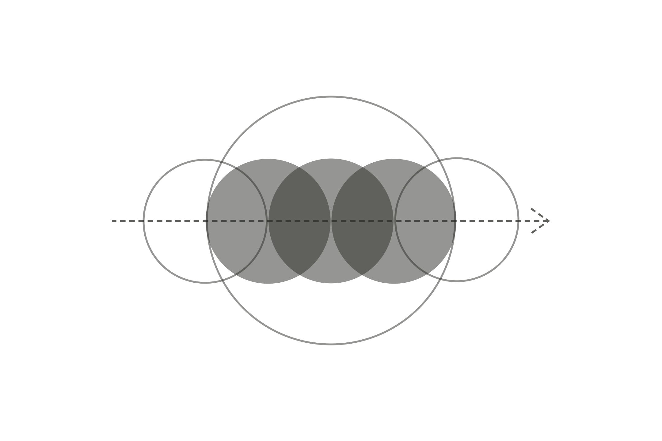 Esquema que explica el procesamiento de la luz en un sistema de lentes, mostrando la convergencia y divergencia de los rayos y su enfoque en un punto focal.
