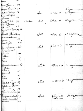 1681 Census of New France, Petite Auvergne