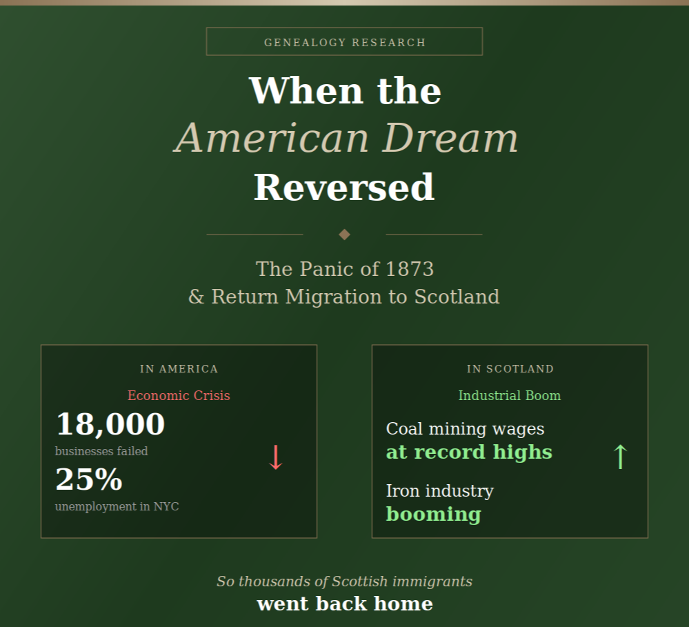 When the American Dream Reversed: The Panic of 1873